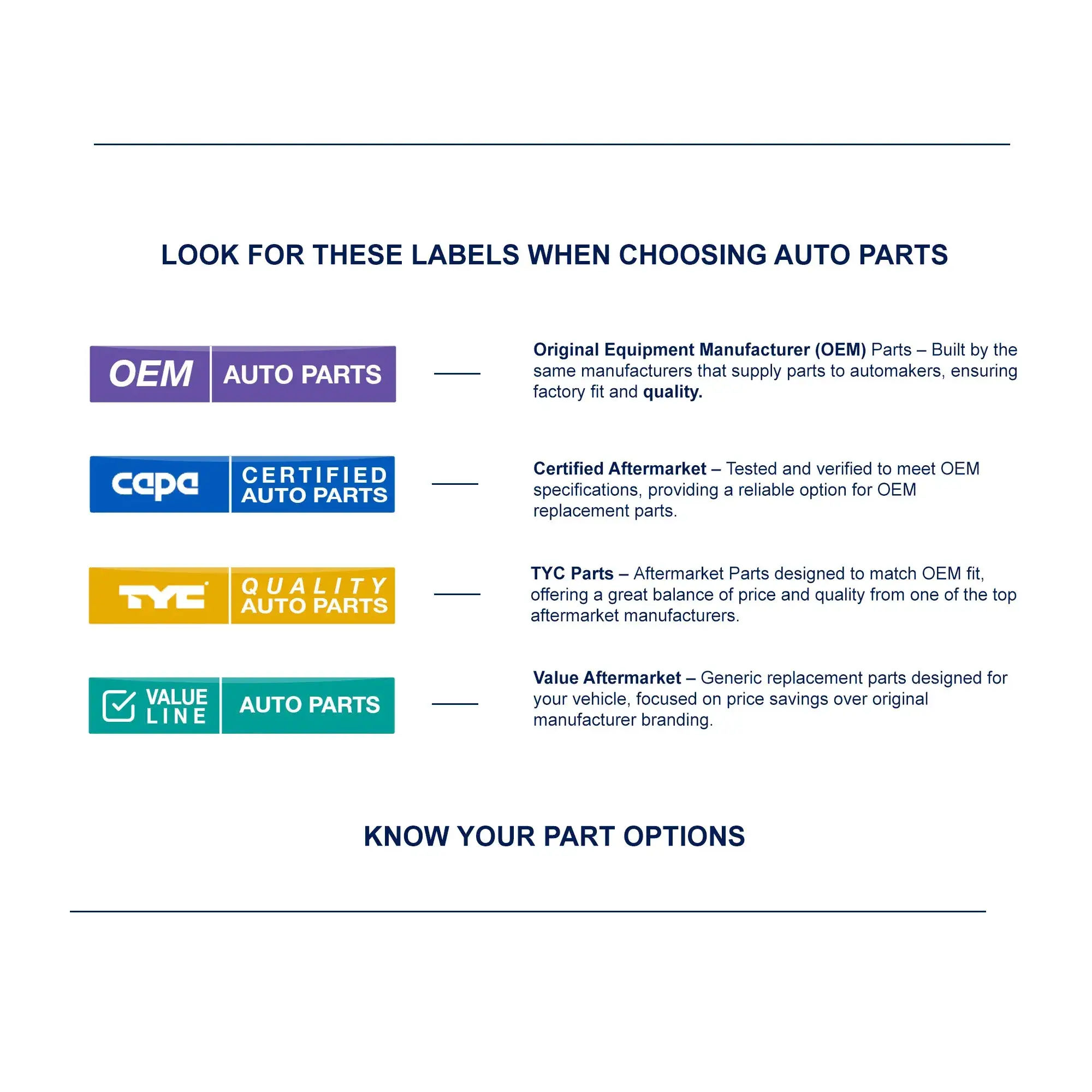 GM TRUCKS & VANS SILVERADO/PU 1500 (CHEVY) FRONT BUMPER END RIGHT PRIMED (WO/FOG)**CAPA** OEM#15891691 2007-2013 PL# GM1017103C